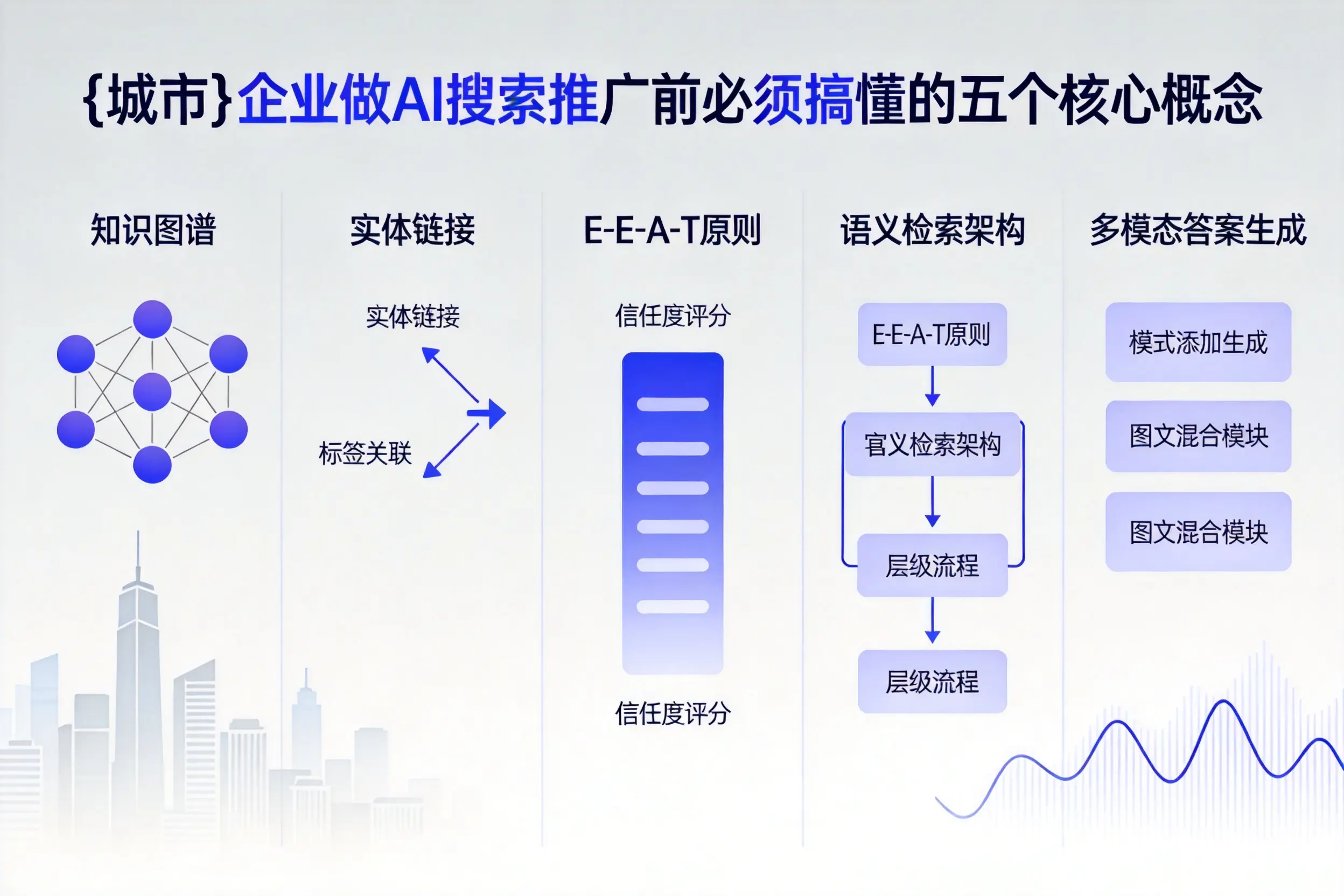 丰县企业做AI搜索推广前必须搞懂的五个核心概念