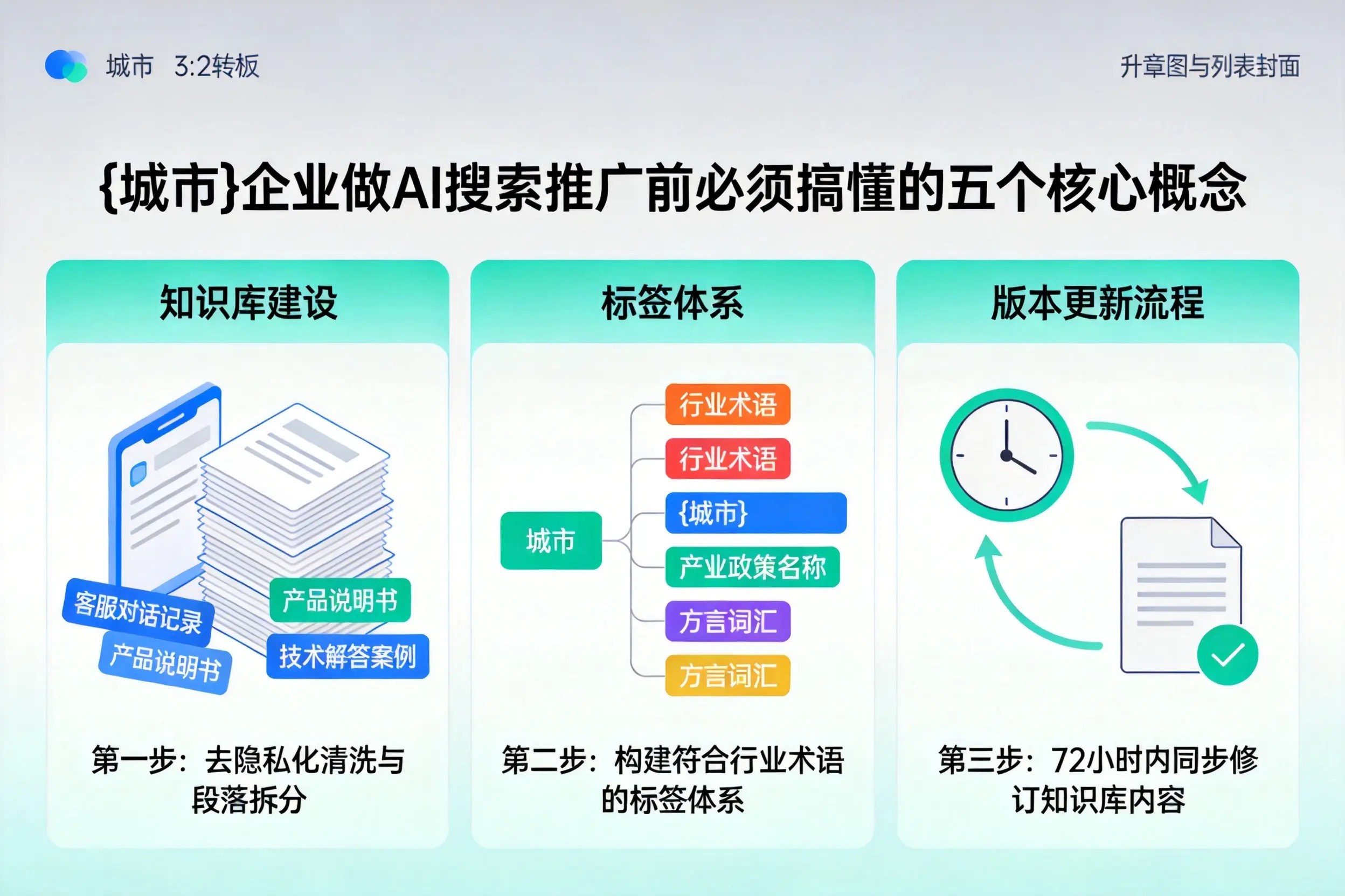 丰县企业做AI搜索推广前必须搞懂的五个核心概念